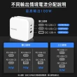 【YOMIX 優迷】100W GaN氮化鎵USB-C PD/QC三孔快充充電器/電競筆電快充(iphone16快充/充電頭/豆腐頭)