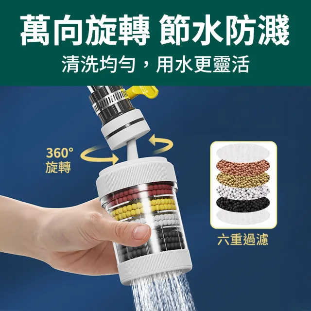 【SYU】萬向旋轉 六層過濾器贈過濾棉(濾水器 水龍頭過濾器 節水器)