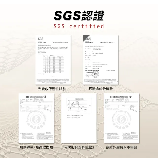 【Sleep Peacefully 寢室安居】買1送1 台灣製 黑科技石墨烯100防水保潔墊(全尺寸均一價 多色任選)