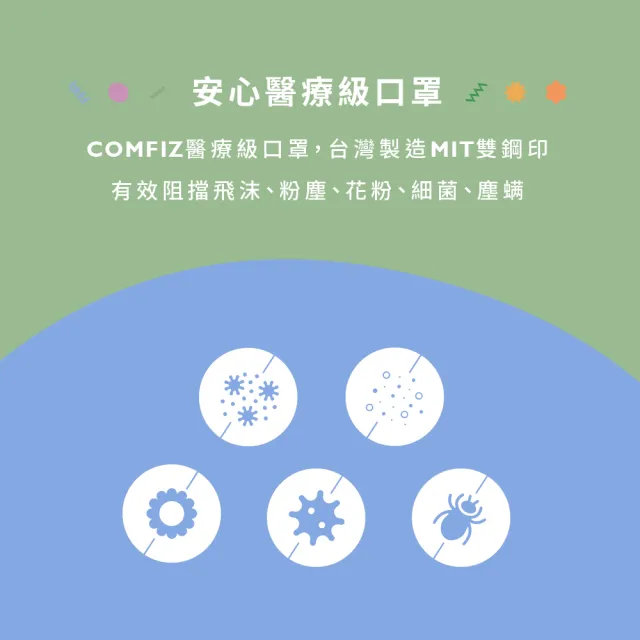 【康菲COMFIZ】康菲幼幼3D立體醫療口罩/共三盒(1-3歲適用/多款獨家設計花色/無鼻樑條)