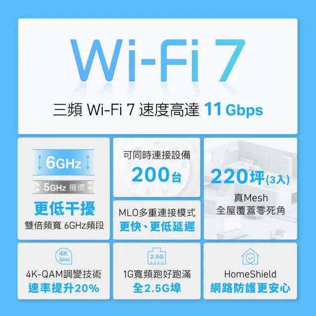 【TP-Link】Wi-Fi 7 BE11000 三頻 2.5G 真Mesh 無線路由器 分享器(支援AI筆電/透天厝/Deco BE65 三入組)
