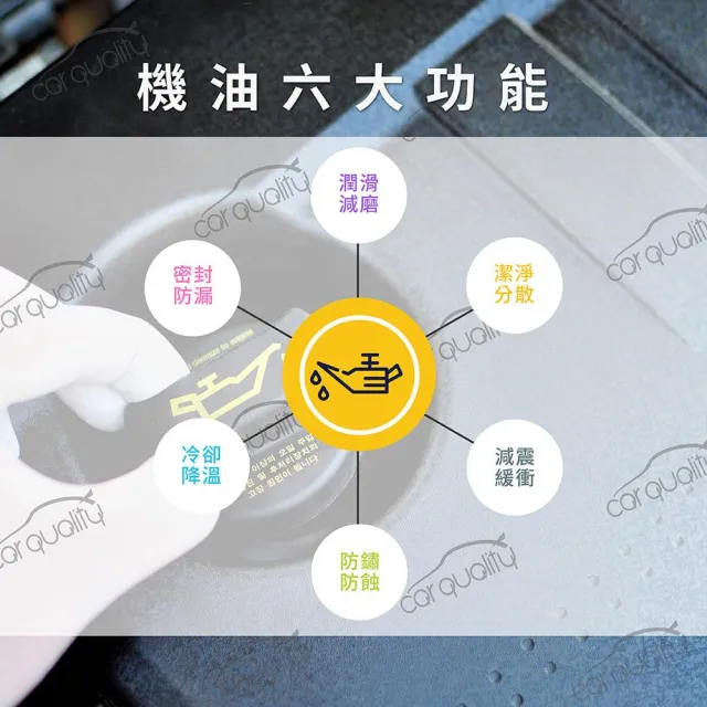 【GOODYEAR 固特異】固特異 GOOODYEAR機油保養套餐 5W30 雙酯 ULTRA 504/507 1L*4 送安裝(車麗屋)