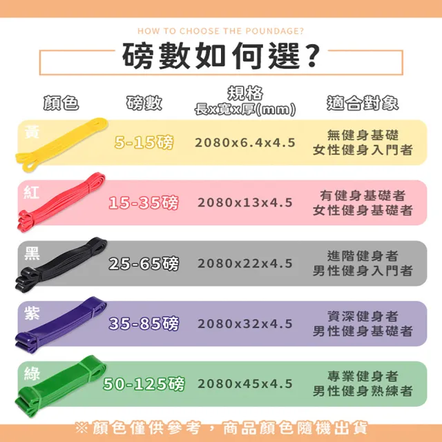 【DREAMCATCHER】健身彈力帶-專業款65磅(拉力帶/彈力帶/拉力繩/阻力帶/健身拉力帶/健身彈力繩)