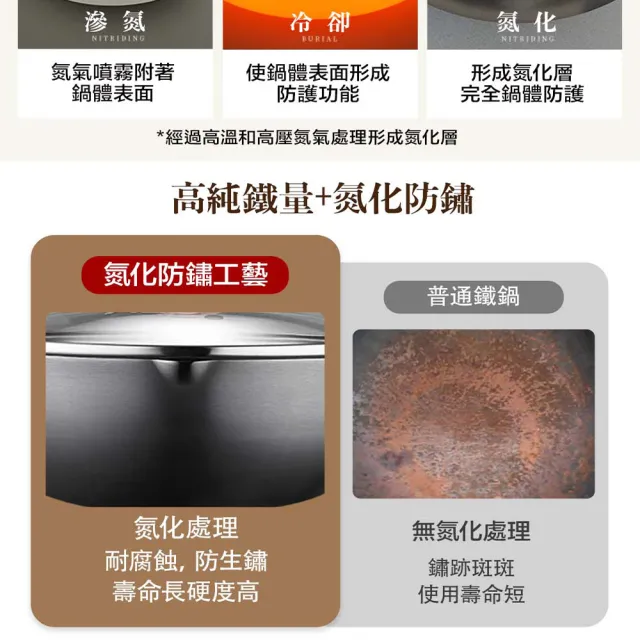 【ASD 愛仕達】多功能窒氮鐵鍋24cm(附蓋/IH可用鍋)