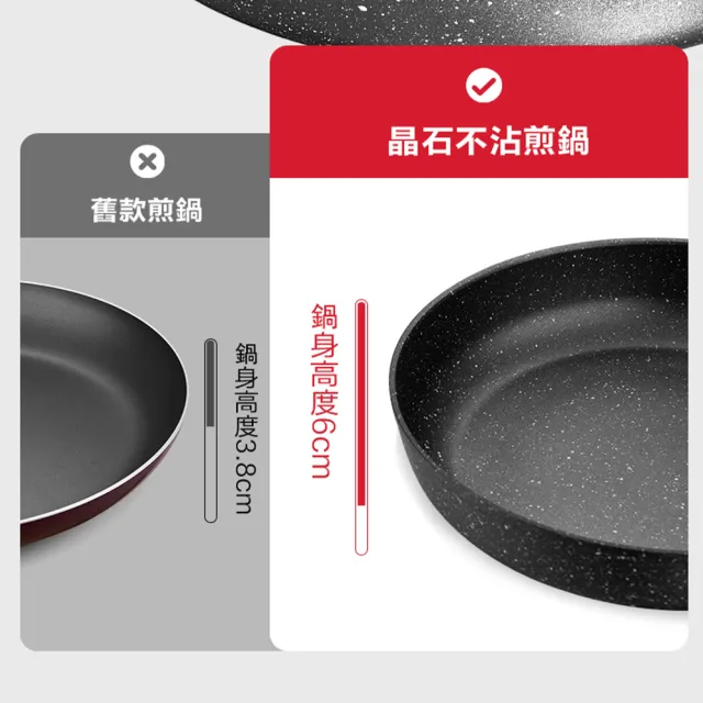 【ASD 愛仕達】美式原礦系列不沾平底鍋28cm(無蓋)