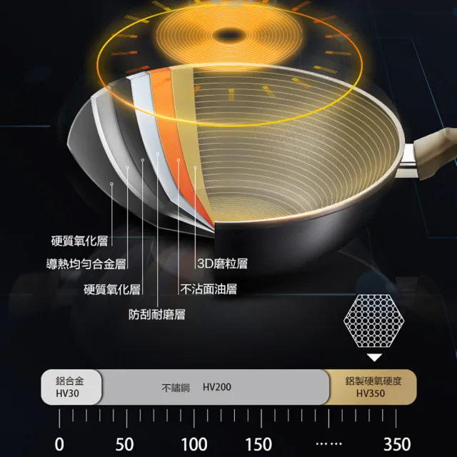 【ASD 愛仕達】ASD中華超耐磨系列不沾炒鍋32cm