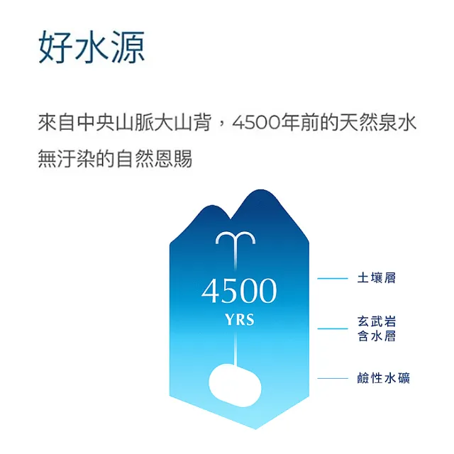 【巴部農 官方直營】天然鹼性礦泉水510mlx2箱(共48入)