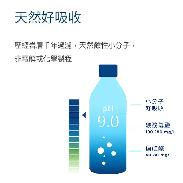 【巴部農 官方直營】天然鹼性礦泉水330mlx2箱(共60入)
