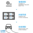 【鷹之眼】含到府安裝 3D全景旗艦版行車記錄器(行車紀錄器 送-32G隨身碟)
