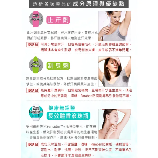 【babaria】健康無鋁鹽長效體香滾珠瓶50mlx4入