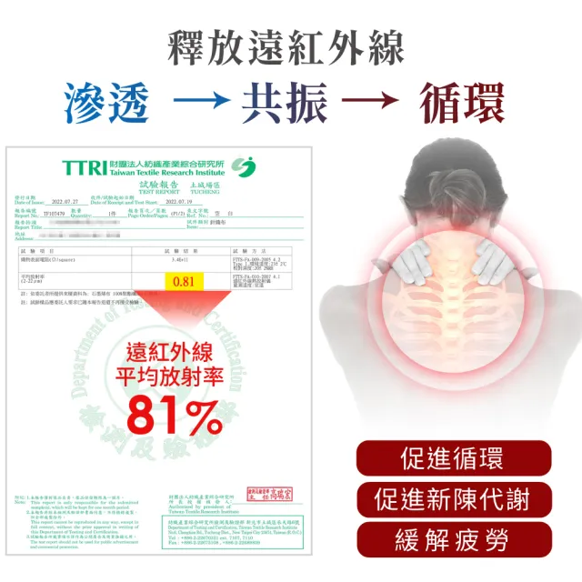 【LooCa】單人3尺 石墨烯EX防蹣11cm記憶床墊90x188cm｜宿舍床墊推薦