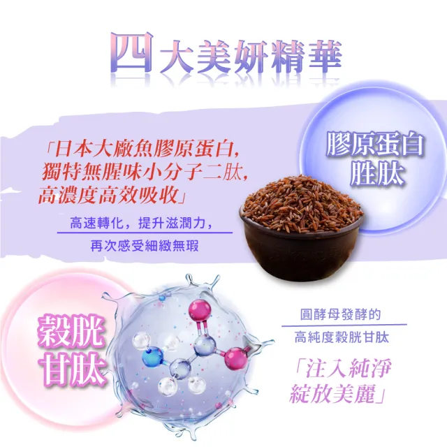 【多立康】穀胱甘肽透亮膠原蛋白錠90粒x4(GSH/神經醯胺/賽洛美/玻尿酸/膠原蛋白)