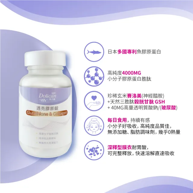 【多立康】穀胱甘肽透亮膠原蛋白錠90粒x4(GSH/神經醯胺/賽洛美/玻尿酸/膠原蛋白)
