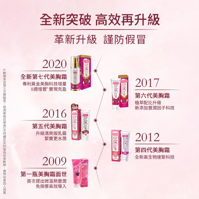 【IvyMaison】緊緻保養提升組 送禮(專利Volufiline美胸活膚霜30ml*3+美胸強塑精油*3+全方位活絡刷*1)