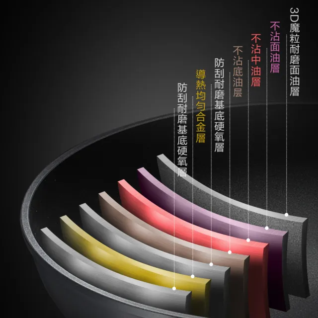 【ASD 愛仕達】經典超耐磨不沾炒鍋32cm