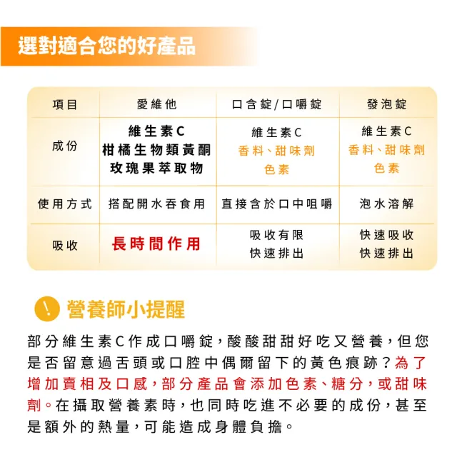 【LOVITA愛維他】長效緩釋型維他命C素食錠1000mg(60錠)