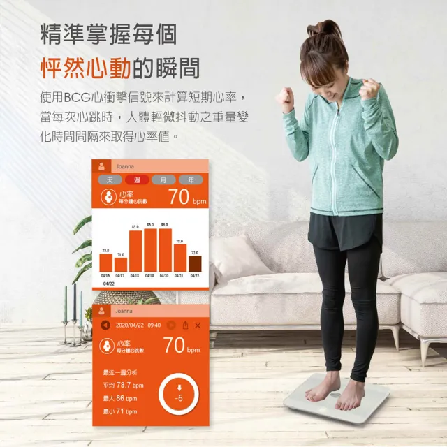 【Orange Plus 悅康品家】悠活_體重計_電子秤_體脂計