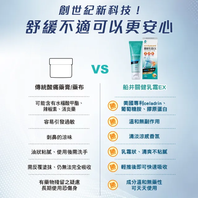 【funcare 船井生醫】celadrin適立勁關健乳霜EX50gX4盒(舒緩乳霜x擦的葡萄糖胺_涼感)