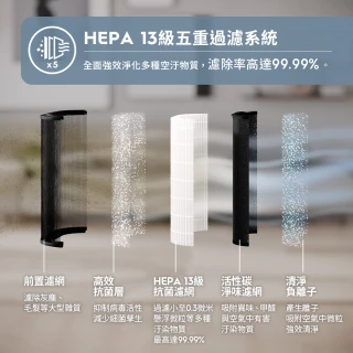 【Electrolux 伊萊克斯】極適家居900雙效涼風循環頂級空淨機-31坪適用(EP93-75WBA)