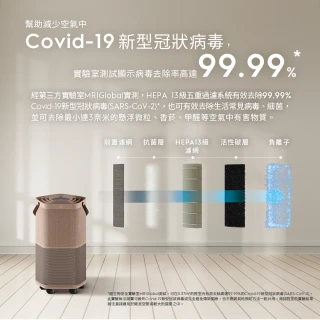 【Electrolux 伊萊克斯】高效能抗菌空氣清淨機 EP71-56BLA 56GRA 56WBA(Pure A9.2 三色任選 22坪內適用)
