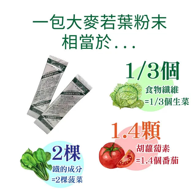 【KANPO-YAMAMOTO 山本漢方】日本原裝 大麥若葉粉末22入x6盒+大麥若葉粉末7入x1袋(3gx22入X6盒+3gx7入X1袋)