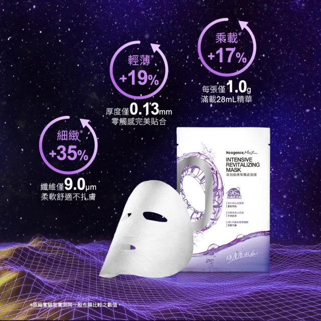 【Neogence 霓淨思】高效煥膚零觸感面膜5片/盒