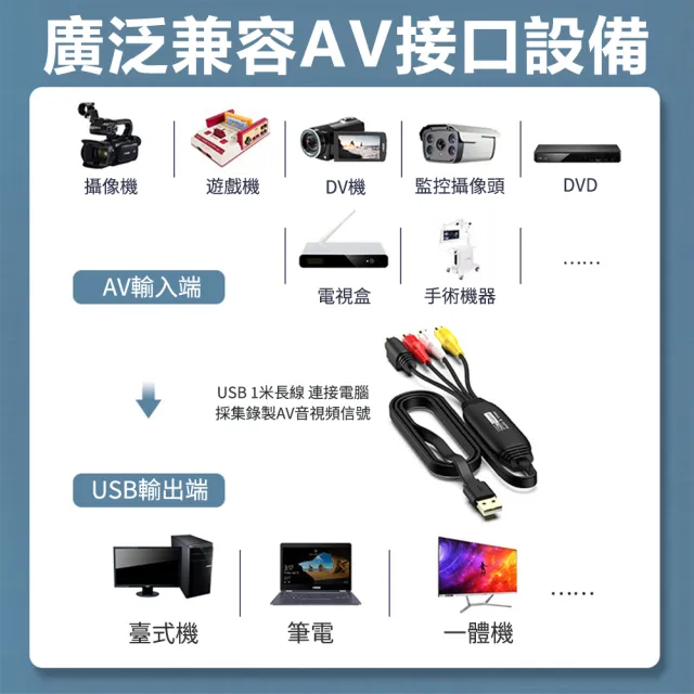 【Nil】618 USB音視頻採集卡 免驅AV信號捕捉數據採集器 1080PWIN系統MAC轉接線 RCA採集線