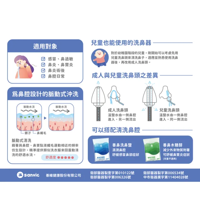 【善鼻】脈動式洗鼻器SH101N(內附成人洗鼻桿一支 限時加附成人洗鼻桿2支+洗鼻鹽20小包)