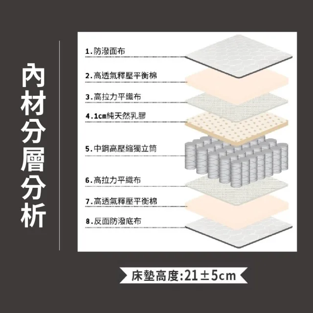 【ASSARI】單人真四線3M防潑水乳膠獨立筒床墊3x6.2尺x21cm-瑪爾斯