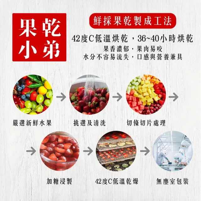 【果乾小弟】燕巢紅心芭樂乾(新北市指定伴手禮 果乾 高纖 台灣名產)