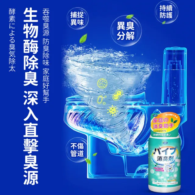 【kurumapop】排水管除臭劑500g(下水道清洗劑 水管清潔劑 廚房水管除垢劑 水槽除臭)