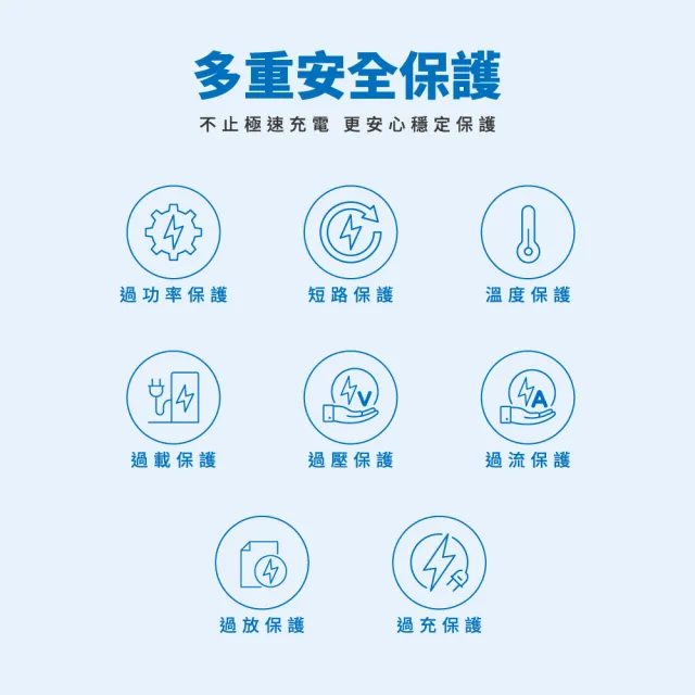 【Philips 飛利浦】DLP6350C 14700mAh 65W PD/QC氮化鎵高效能多合一行動電源(自帶線/AC/LED顯示_具Wh標示)