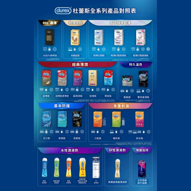 【Durex 杜蕾斯】超潤滑裝保險套12入/盒