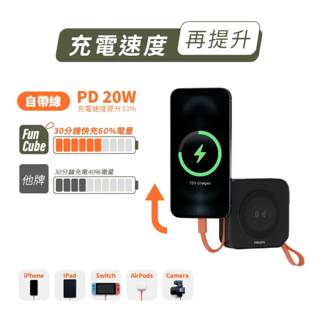 【Philips 飛利浦】DLP4348C 10000mAh FunCube 2.0多合一螢幕顯示行動電源(磁吸/無線/37Wh_具Wh標示)