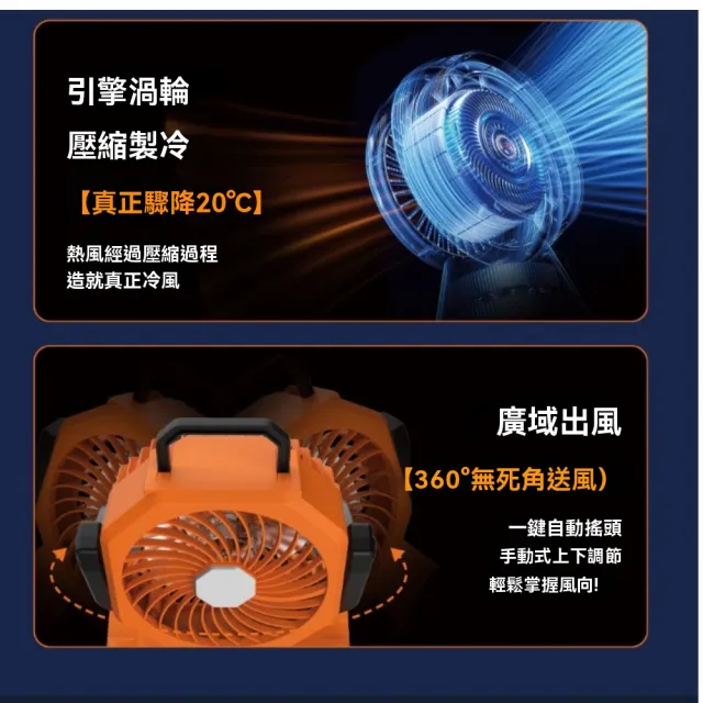 【May Shop】數位顯示戶外車泊風扇長續航充電帳篷照明野營釣魚風扇(大電量可5段調涼風扇燈)