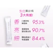 【好好生醫】燕窩酸益生菌 白晝光・二入組 30包/每盒 甲配(燕窩酸、益生菌、理科太太監製、養顏美容)