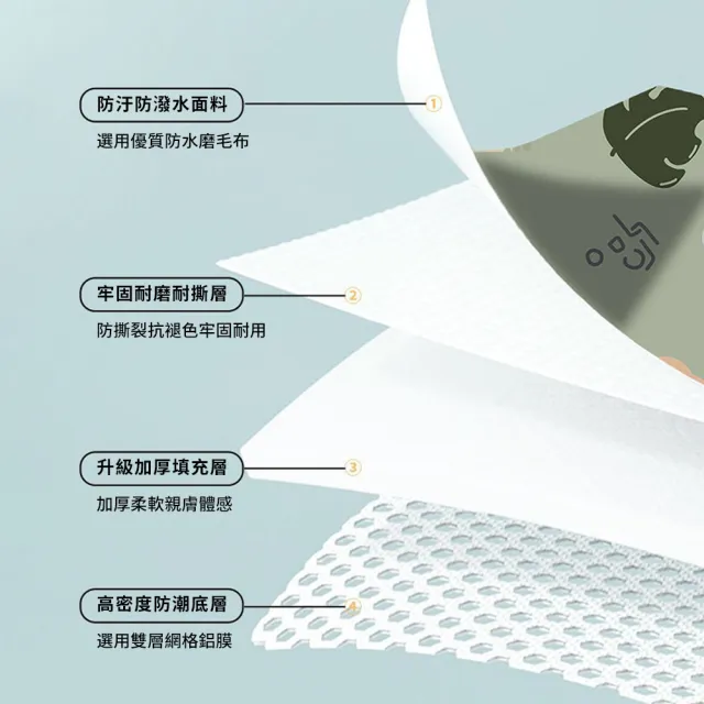 【Lele】戶外露營加厚野餐墊 防潑水露營地墊 可折疊收納露營墊 防水坐墊 帳篷防水布 沙灘墊(可圍坐6-8人)
