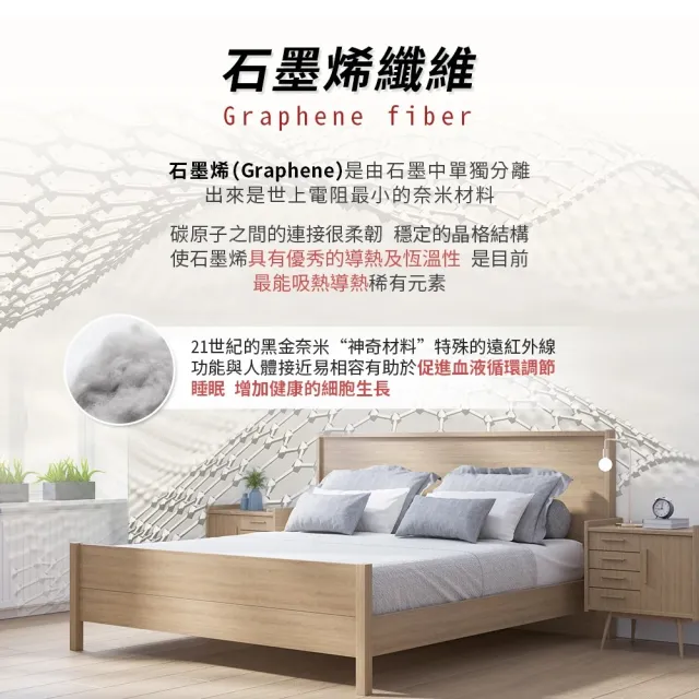 【寢室安居】買一送一 3M護理級/石墨烯 100%加厚防水床包保潔墊-單/雙/加 均價(厚磅升級/防蹣/台灣製)