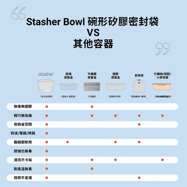 【美國Stasher】碗形S+M+L 實用推薦3件組｜矽膠密封保鮮食物袋(食物分裝、冷凍分裝、專利按壓即密封)