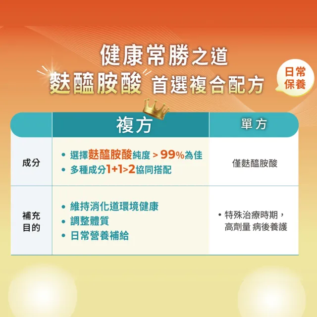 【聯安醫研】常安固衛沖泡飲隨身包 30包/盒 L-Glutamine 麩醯胺酸 獨特 All-In-One 8大黃金成分