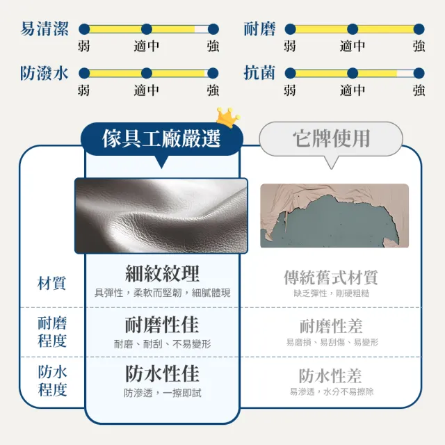 【A FACTORY 傢俱工場】韓式奶油風 雙大6尺 貓抓皮床頭片+燈帶懸浮床(床底/床座/床台-房間2件組)