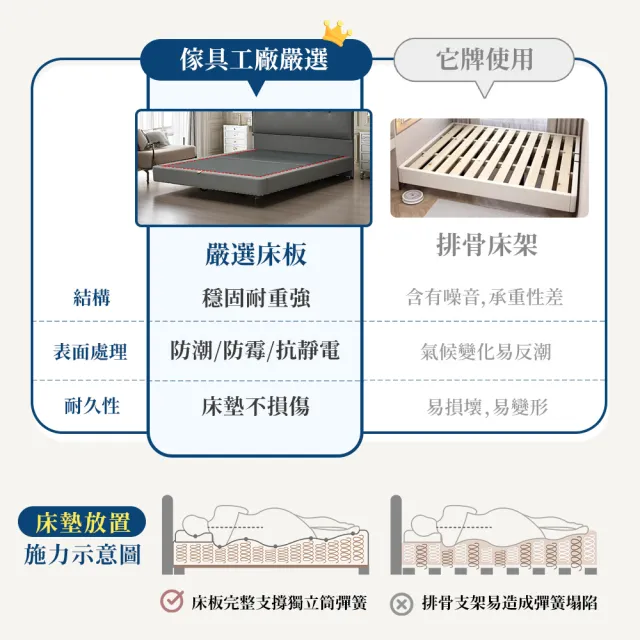【A FACTORY 傢俱工場】韓式奶油風 雙大6尺 貓抓皮床頭片+燈帶懸浮床(床底/床座/床台-房間2件組)