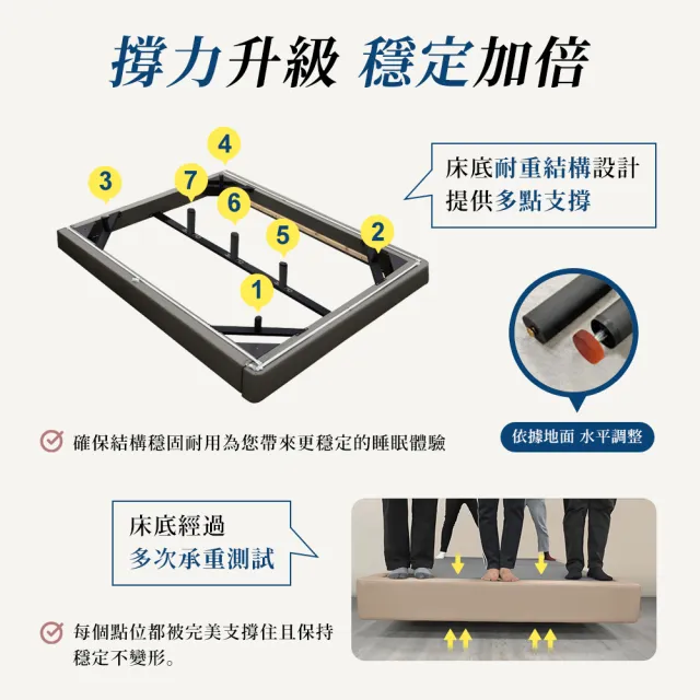 【A FACTORY 傢俱工場】韓式奶油風 雙大6尺 貓抓皮床頭片+燈帶懸浮床(床底/床座/床台-房間2件組)