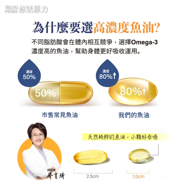 【悠活原力】悠活深海黃金魚油軟膠囊x3(60粒/瓶 60粒/瓶 高濃度Omega3 DHA EPA 維生素E)