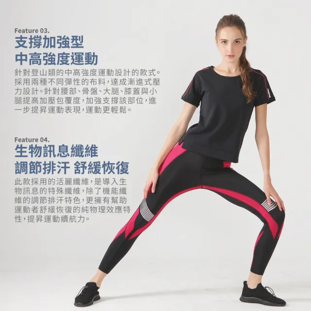【FREEZONE】現貨 中度支撐配色緊身壓力長褲 女款-FZ350能量型(機能壓縮/吸濕排汗/慢跑登山運動/健身瑜珈)