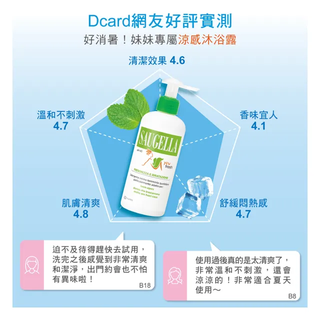 【SAUGELLA 賽吉兒】菁萃潔浴凝露 涼感200ml二入超值組(私密處清潔保養)
