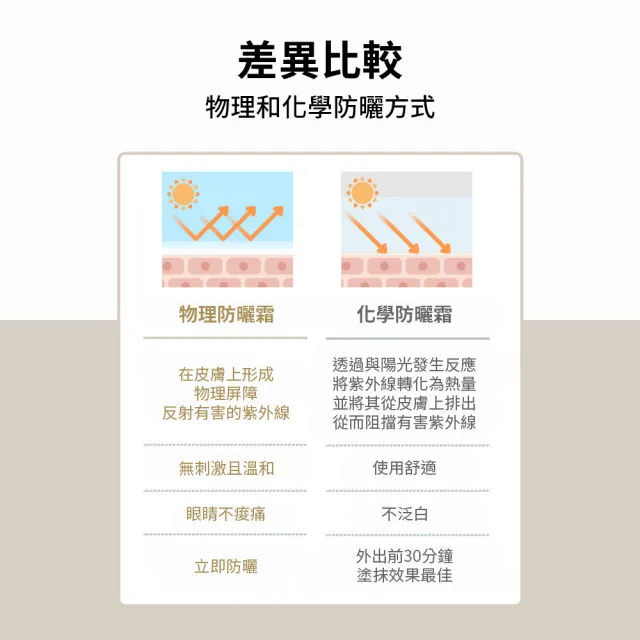 【Skin1004】官方直營 馬達加斯加積雪草 - AIR-FIT防曬霜升級版 50ml(SPF50+/PA++++)