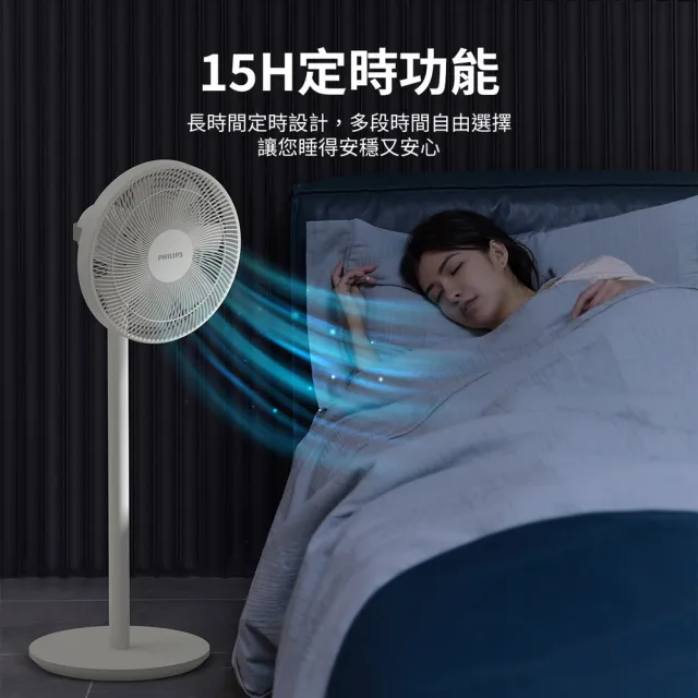 【Philips 飛利浦】超值2入組!!-12吋 可定時窄邊框時尚美型風扇 7片扇葉設計-桌立兩用(ACR2142SF)