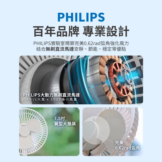 【Philips 飛利浦】超值2入組!!-迷你行動循環摺疊風扇 15H無線續航/多角度調節/輕音省電/戶外扇(ACR2124DX)