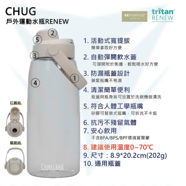 【CAMELBAK】1000ml Chug運動水瓶 離島記憶系列(台灣限定/澎湖/小琉球/綠島/蘭嶼)